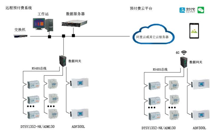 电力变革浪潮中电网形态之变与商业综合体机遇